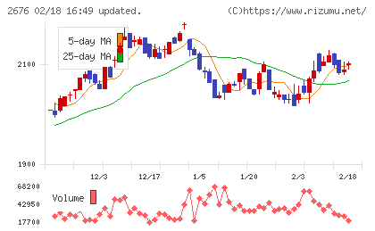 高千穂交易チャート