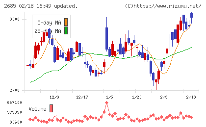 アンドエスティＨＤチャート
