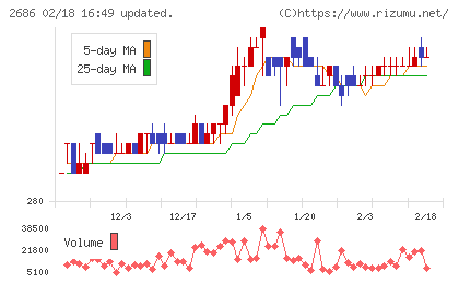 ジーフットチャート