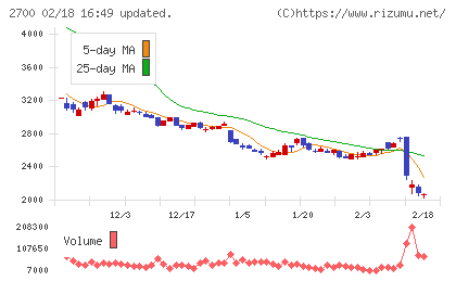 木徳神糧チャート