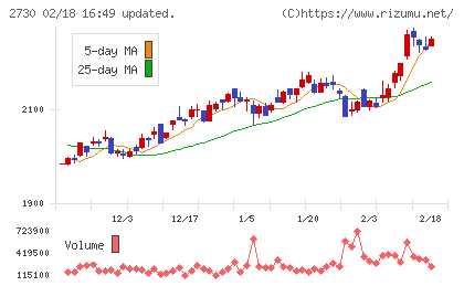 エディオンチャート