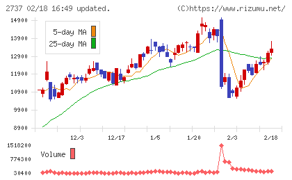 トーメンデバイスチャート