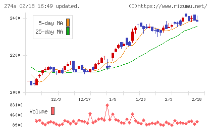 ガーデンチャート