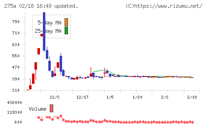 ハンワホームズチャート