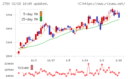 東京エレクトロン　デバイスチャート