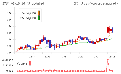 ひらまつチャート