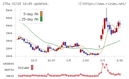 ククレブ・アドバイザーズチャート