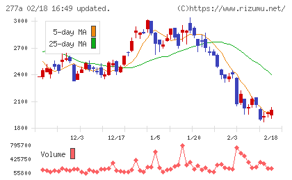 グロービングチャート