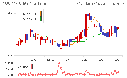 アップルインターナショナルチャート