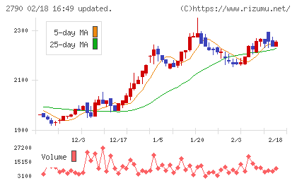 ナフコチャート