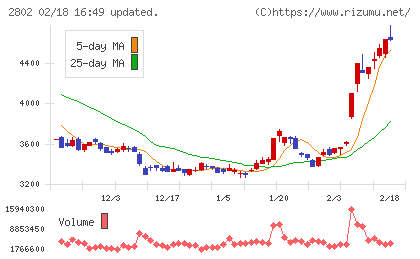 味の素チャート