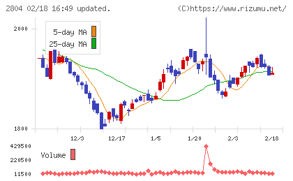 ブルドックソースチャート
