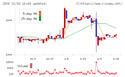 ユタカフーズチャート