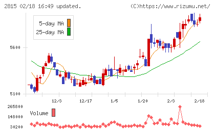 アリアケジャパンチャート