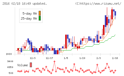 ダイショーチャート