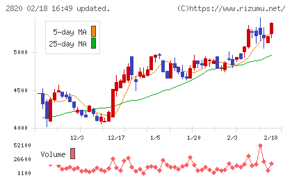 やまみチャート