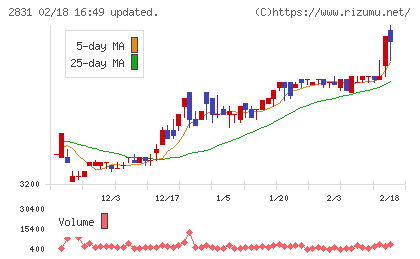 はごろもフーズチャート