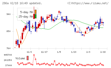 ユカリアチャート