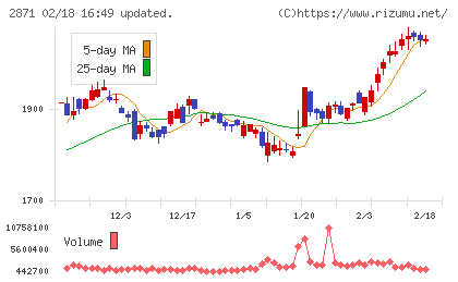 ニチレイチャート