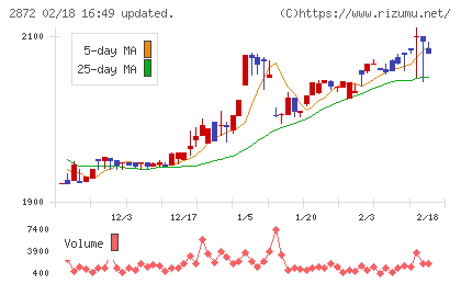 セイヒョーチャート