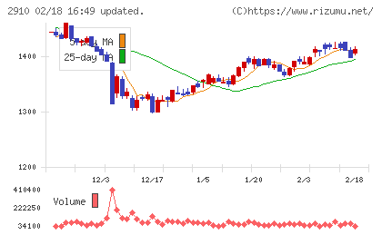 ロック・フィールドチャート