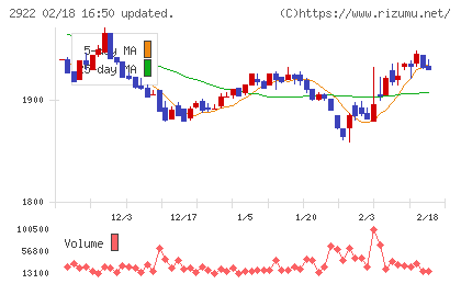 なとりチャート