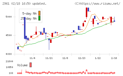 日本調理機チャート