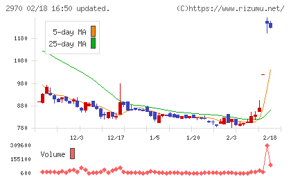 ＧＬＣ　ＧＲＯＵＰチャート