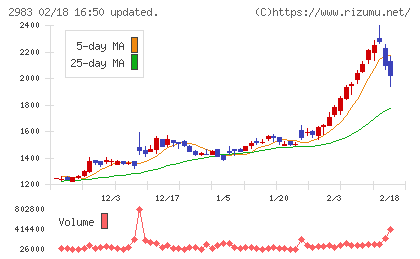 アールプランナーチャート