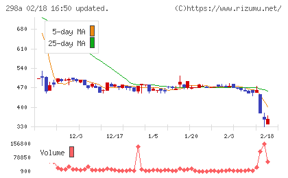 ＧＶＡ　ＴＥＣＨチャート