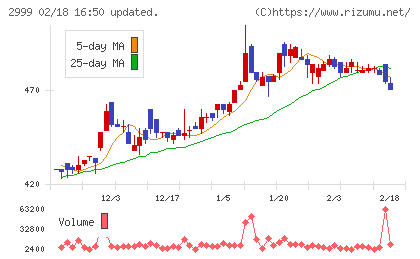 ホームポジションチャート