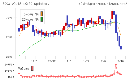 ＭＩＣチャート