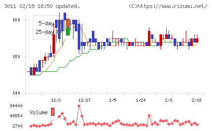 バナーズチャート