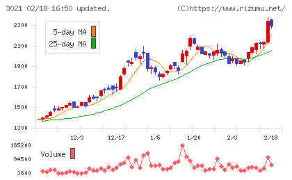 パシフィックネットチャート
