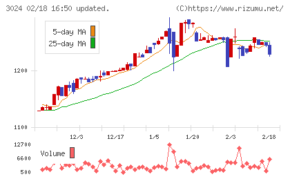 クリエイトチャート