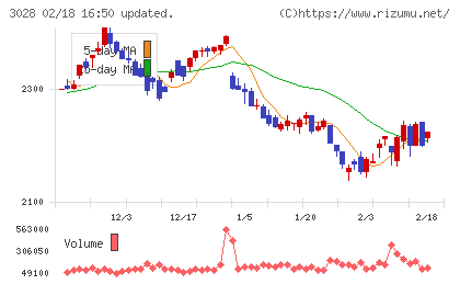 アルペンチャート