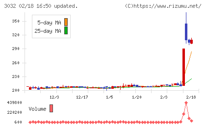 ゴルフ・ドゥチャート