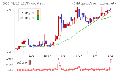 ケイティケイチャート