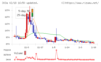ｖｉｓｕｍｏチャート