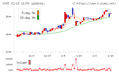 カワサキチャート