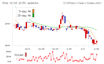 フォルシアチャート