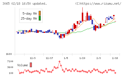 ライフフーズチャート