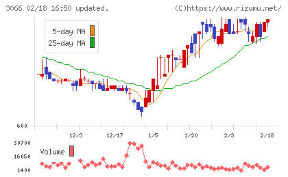 ＪＢイレブンチャート