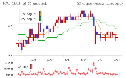 ストリームチャート
