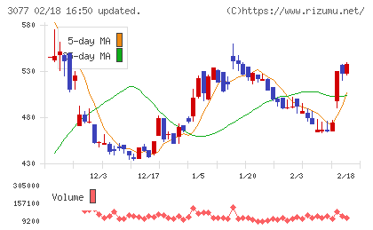 ホリイフードサービスチャート
