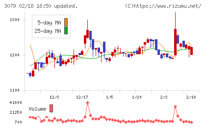 ディーブイエックスチャート