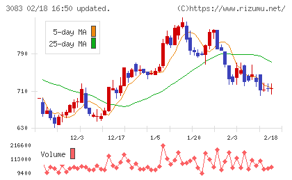 スターシーズチャート