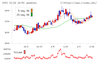 トレジャー・ファクトリーチャート