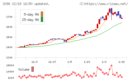 オーシャンシステムチャート