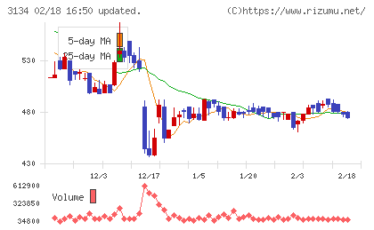 Ｈａｍｅｅチャート